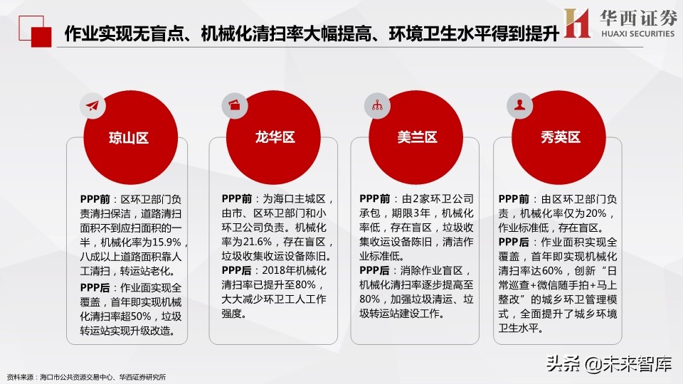 环保行业深度报告：市场化动机足，空间大