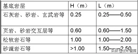 市政工程竖向设计实用技巧总结！很有用
