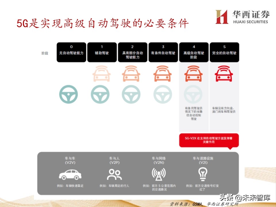 5G产业链价值增量机会深度大盘点