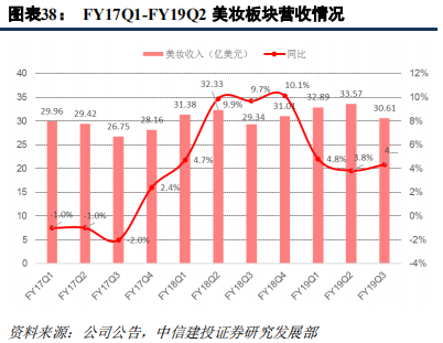 快消巨頭寶潔深度研究：百年繁榮與衰落