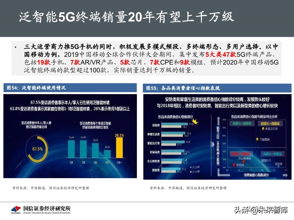 5G新基建最新进展及投资机会深度分析报告