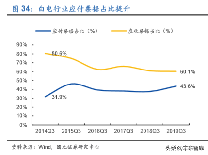 家电行业深度报告：2020年的变与不变