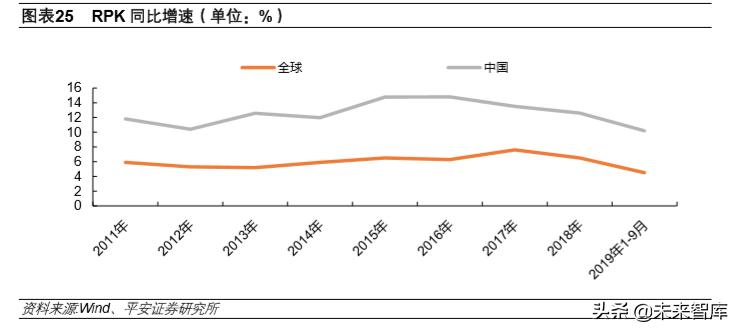 航空运输行业专题报告：航空涅槃重生、机场持续发力