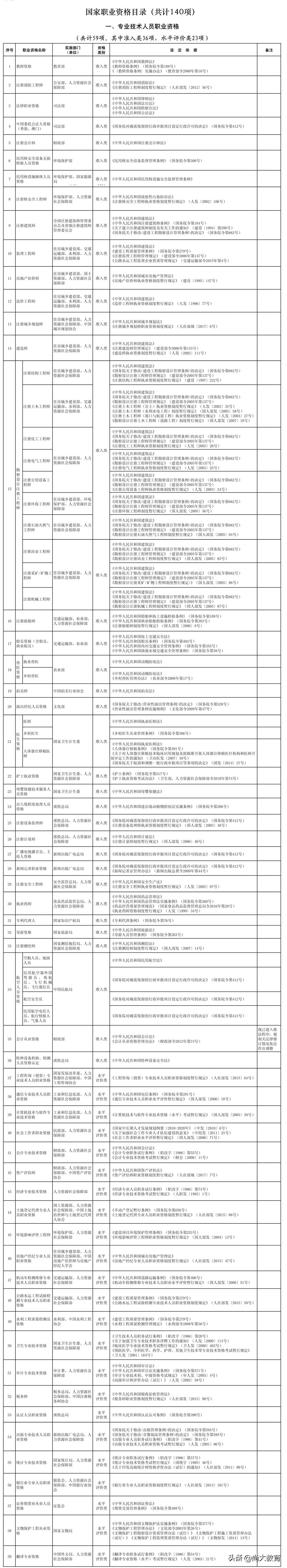 国家职业资格目录 国家职业资格官网