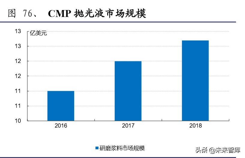半导体材料行业深度报告：大基金二期或开启国产化黄金期