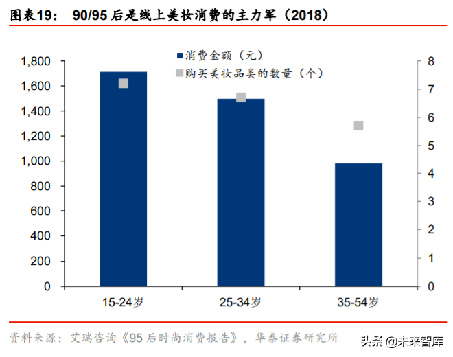 化妆品行业深度报告：景气延续，国货迎来高光时刻