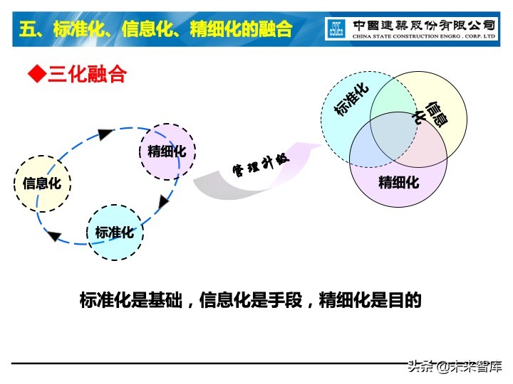 建筑业信息化深度思考
