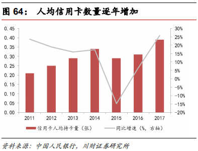 金融科技专题报告：融合、挑战、转型