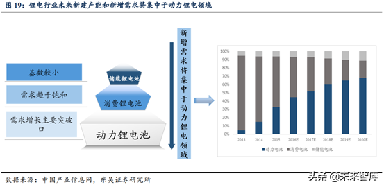 锂电设备行业深度研究：锂电后段设备商未来发展趋势