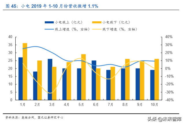 家电行业深度报告：2020年的变与不变