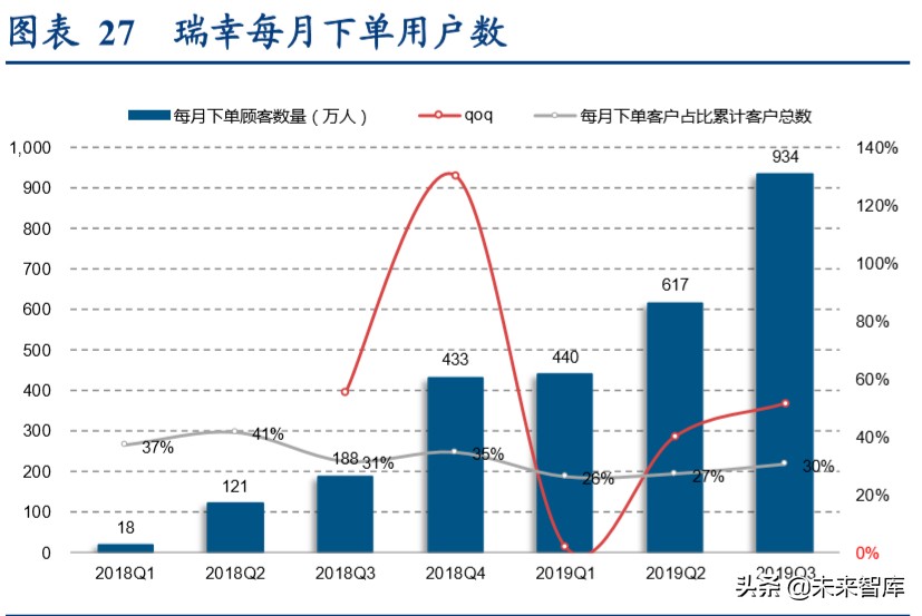 现制饮品行业深度报告：勾稽、常识与逻辑