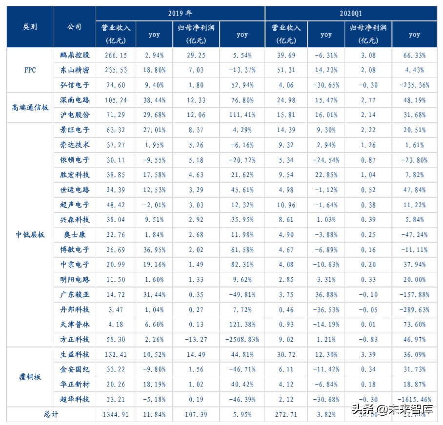 印制电路板行业深度报告：高端PCB有望穿越周期