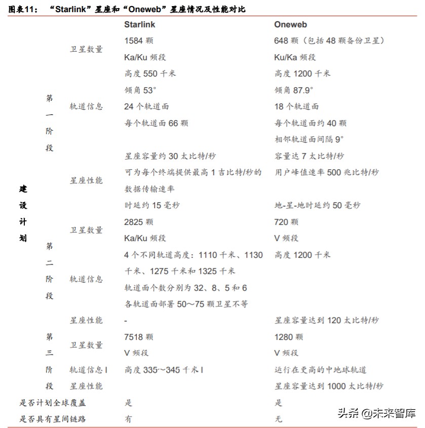 卫星互联网行业深度报告：掘金产业链新机遇