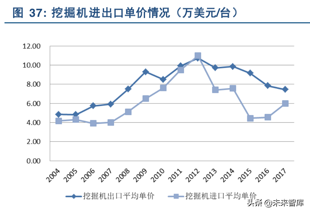 挖掘机行业深度研究：从增量驱动到存量为王