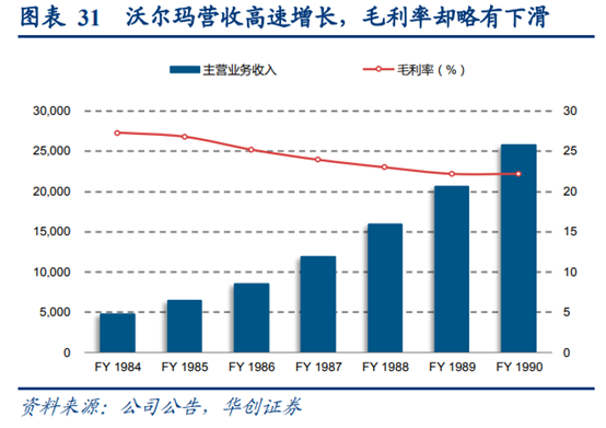 永辉超市深度研究：商业模式与核心竞争力