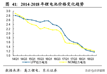 碳纳米管行业深度研究：快速崛起的新型电池材料