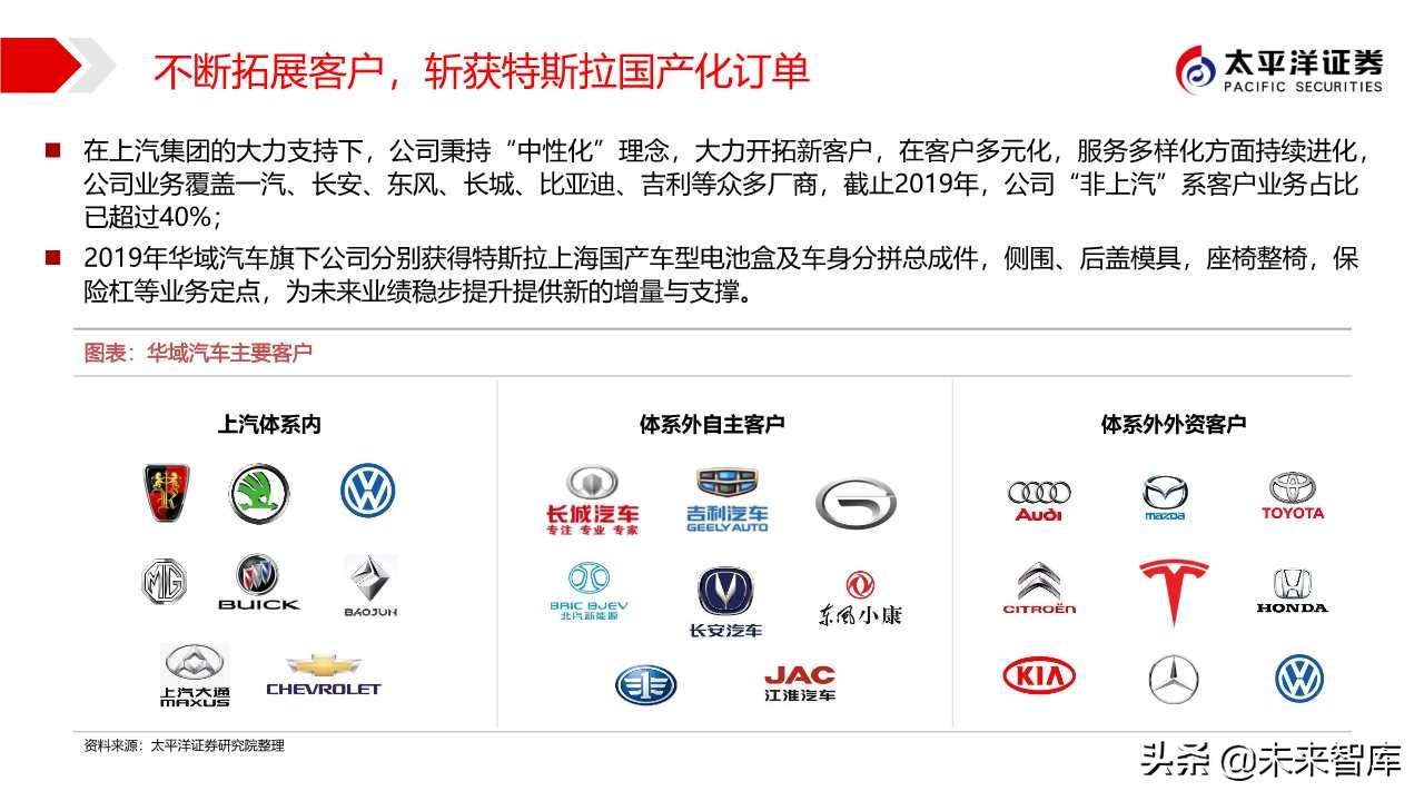 汽车零部件专题之华域汽车深度解析