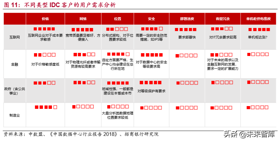 IDC行业研究：新一代信息技术的核心基础设施