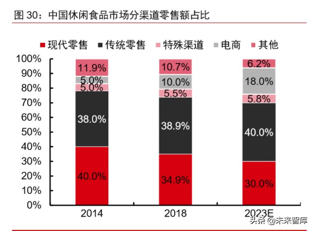 新冠疫情對科技和消費產業影響前瞻分析：三大趨勢
