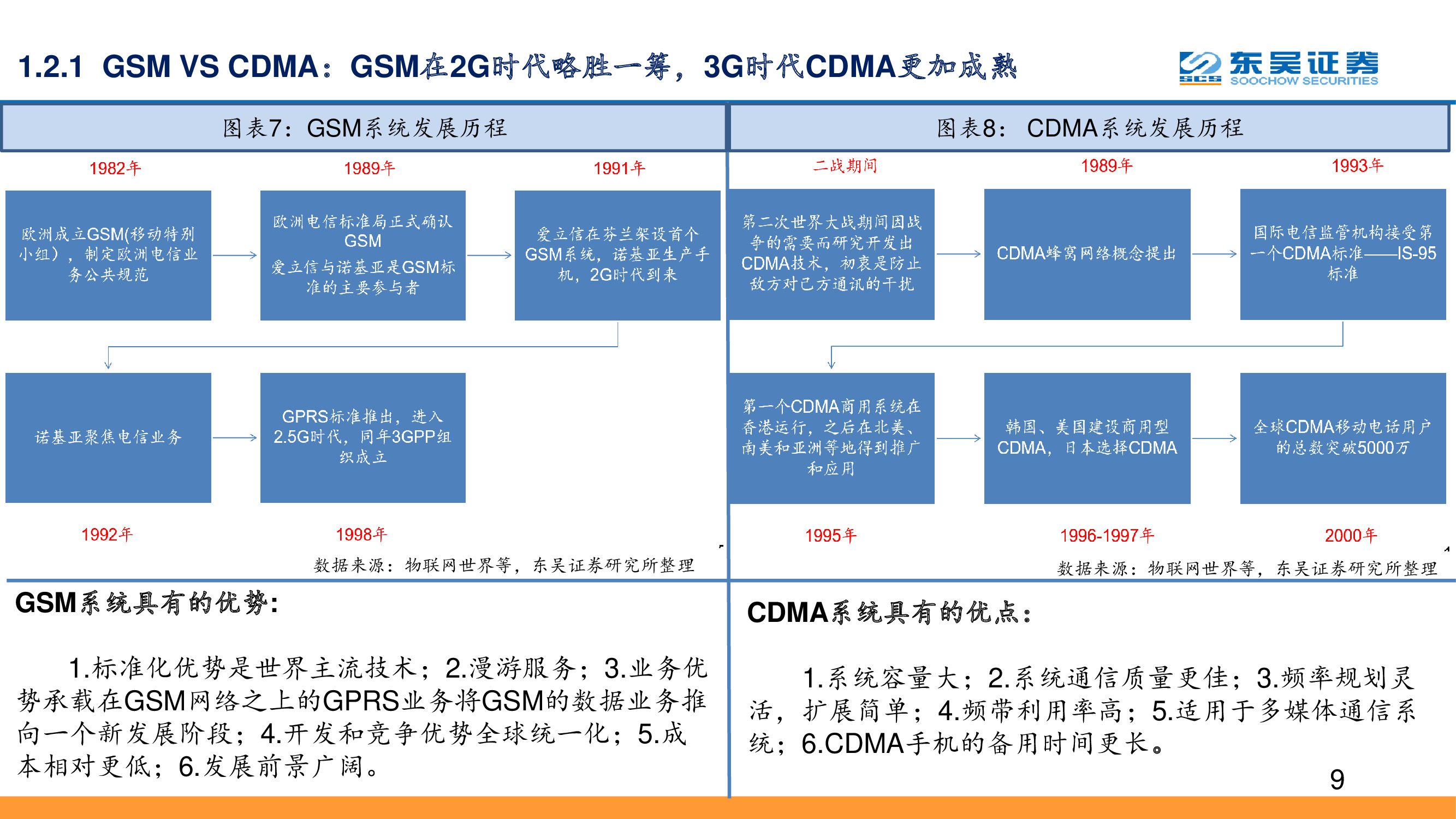 5G专题报告：复盘通信设备发展史，中国实现引领