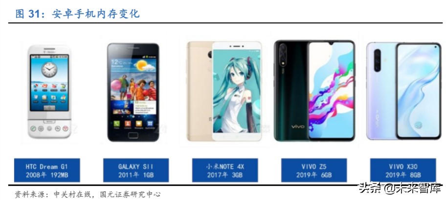 存储器行业深度报告：存储器价格迎上升周期，本土企业获得良机