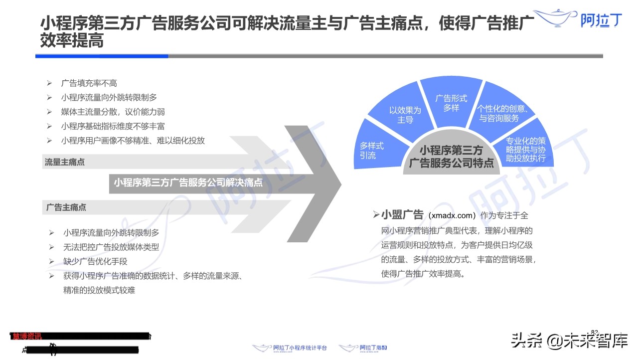 小程序互联网发展白皮书2019