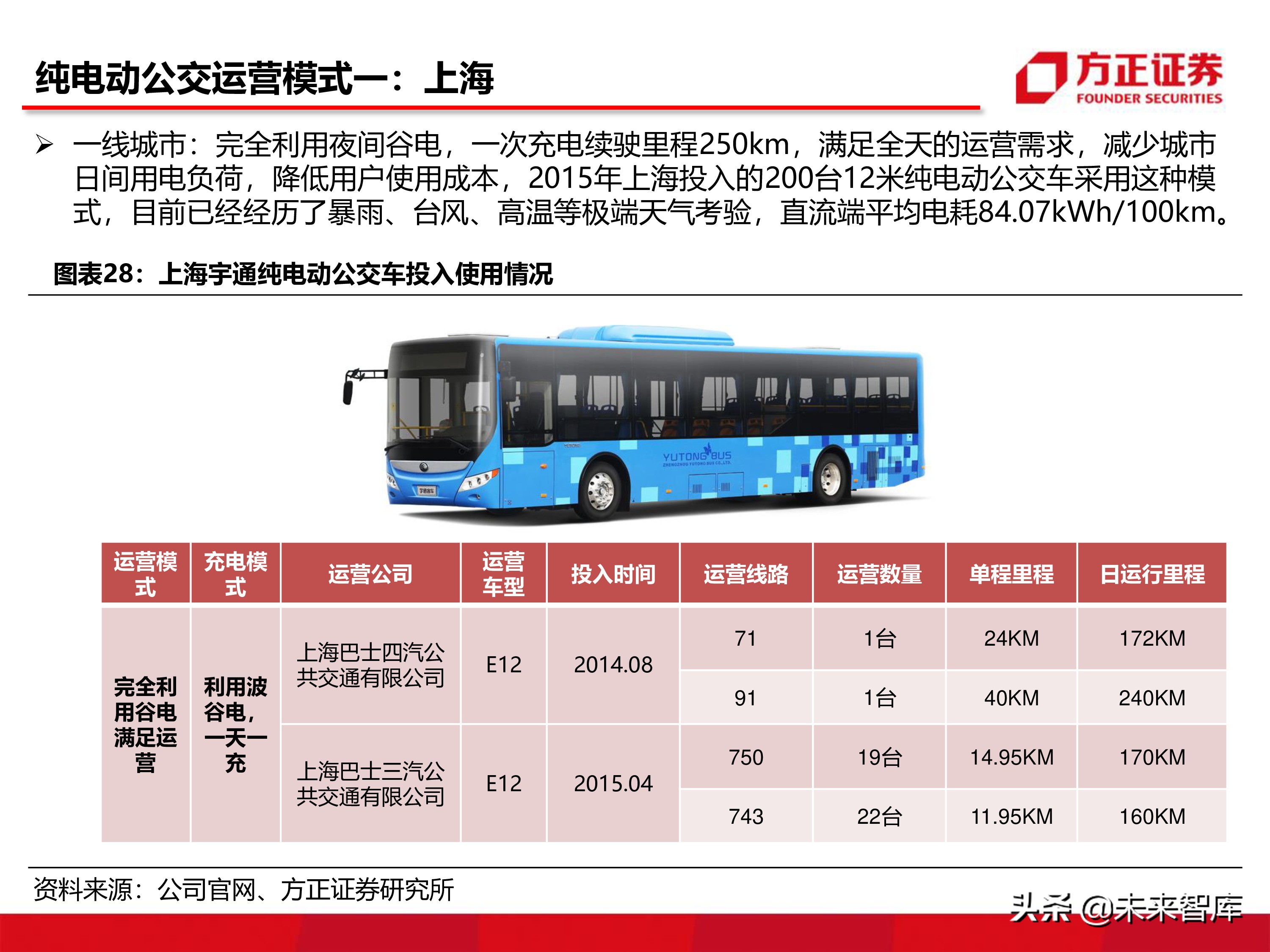 宇通客車深度分析報告（86頁ppt）