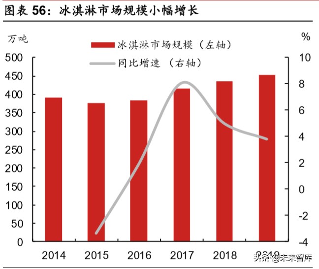 乳品行业深度报告：结构性增长谁是赢家
