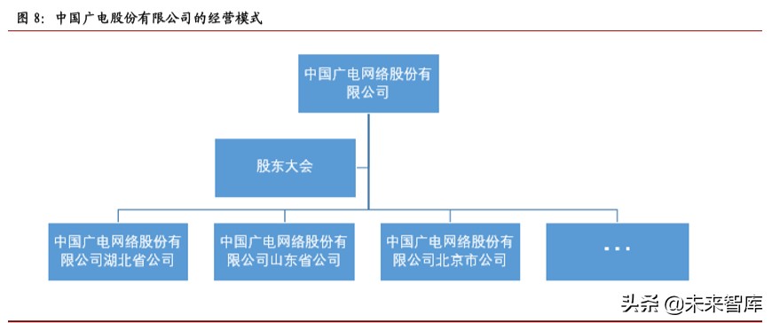 广电行业专题报告：以智慧广电为发展方向，全国一网整合拉开大幕