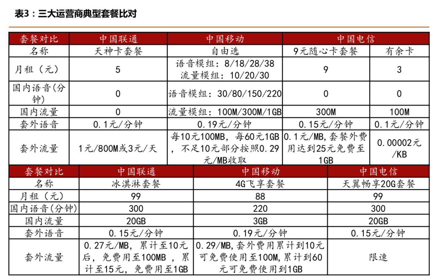 中國聯通深度研究：內生改善成效顯著，代際更替迎接質變