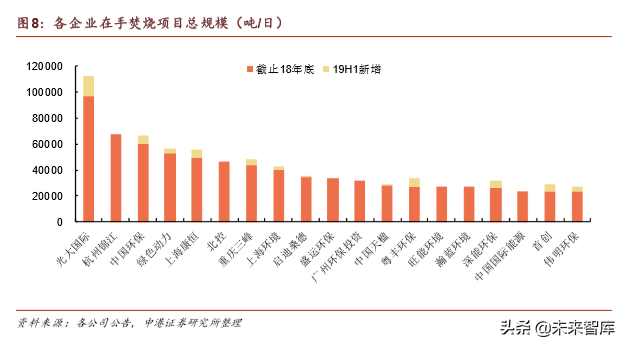 环保行业深度报告：垃圾分类加速大固废整合