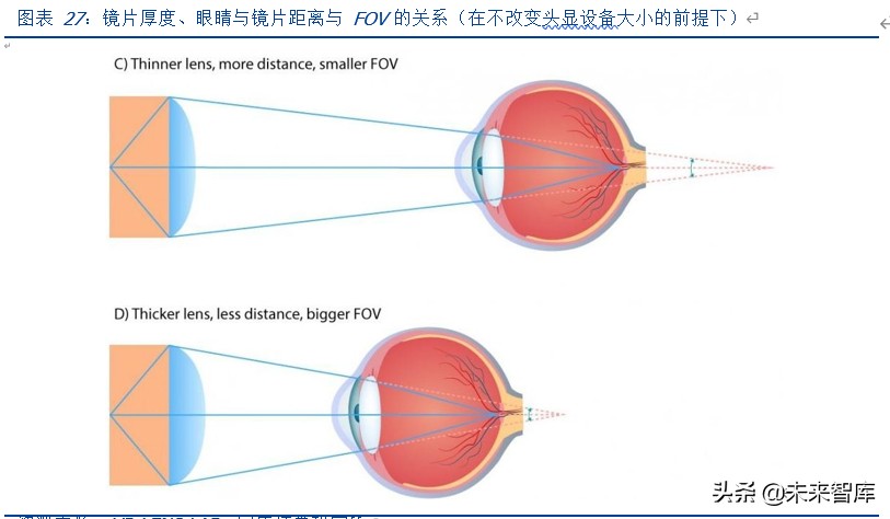 VRAR专题报告：产业理性回归，运营商和5G催生拐点