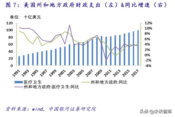 医疗卫生投资报告：政策助力，公共医疗卫生板块成避险优选渠道