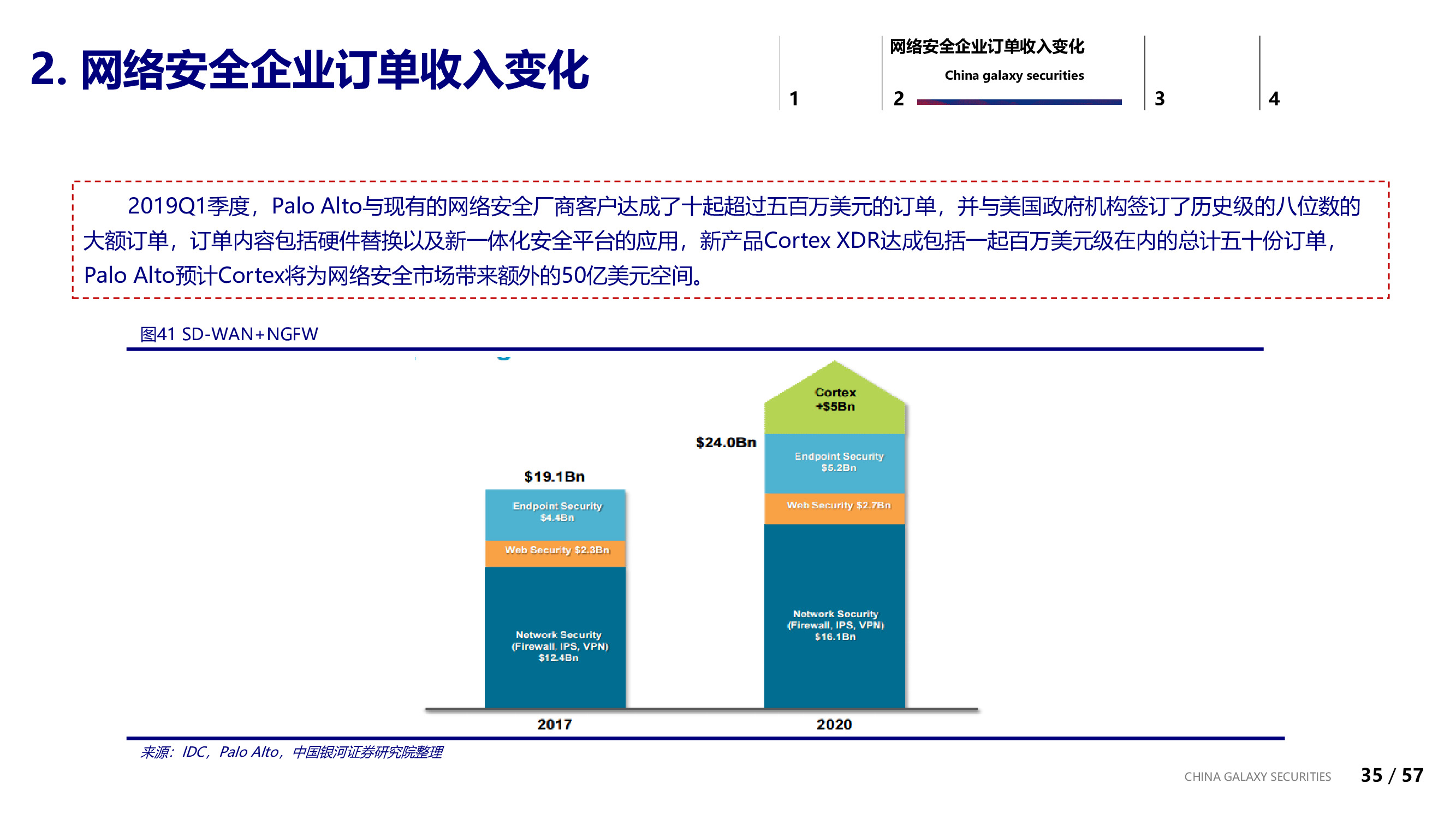 信息安全行业专题：信息安全的边界与未来.pdf