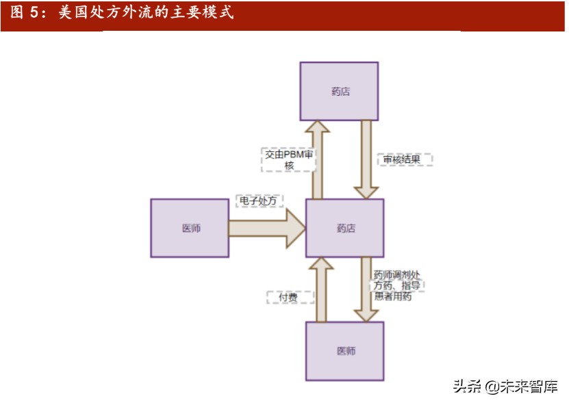 互联网医疗行业报告：科技助力抗疫，互联网医疗迎春天