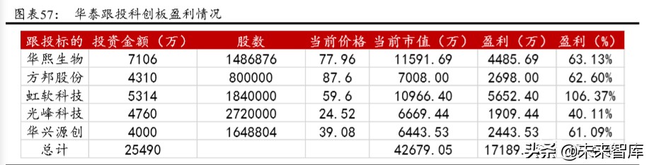 华泰证券深度解析：创新引领，“财富+机构”成就新龙头