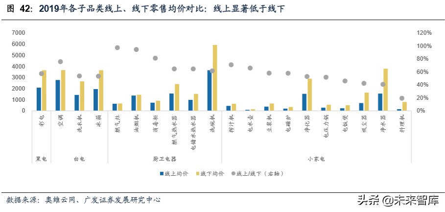 商业洞察：从品类角度看我们所处的电商时代