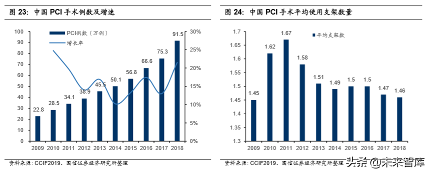 医药行业专题报告之乐普医疗深度研究