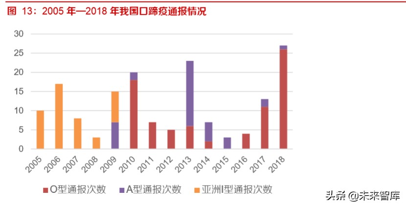 动物疫苗专题报告：周期恢复启程，创新单品可期