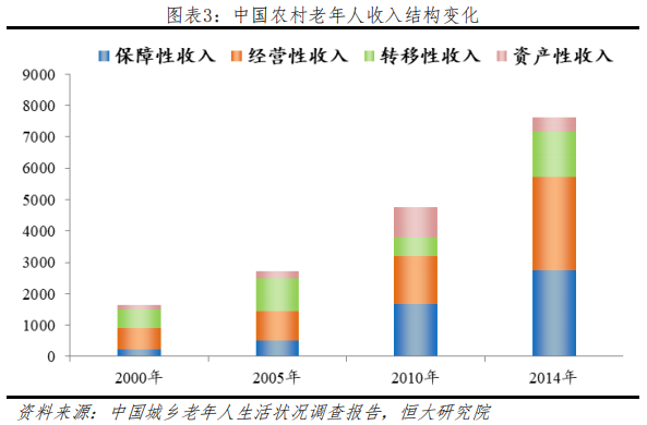 养老地产行业研究：迎战“未富先老”