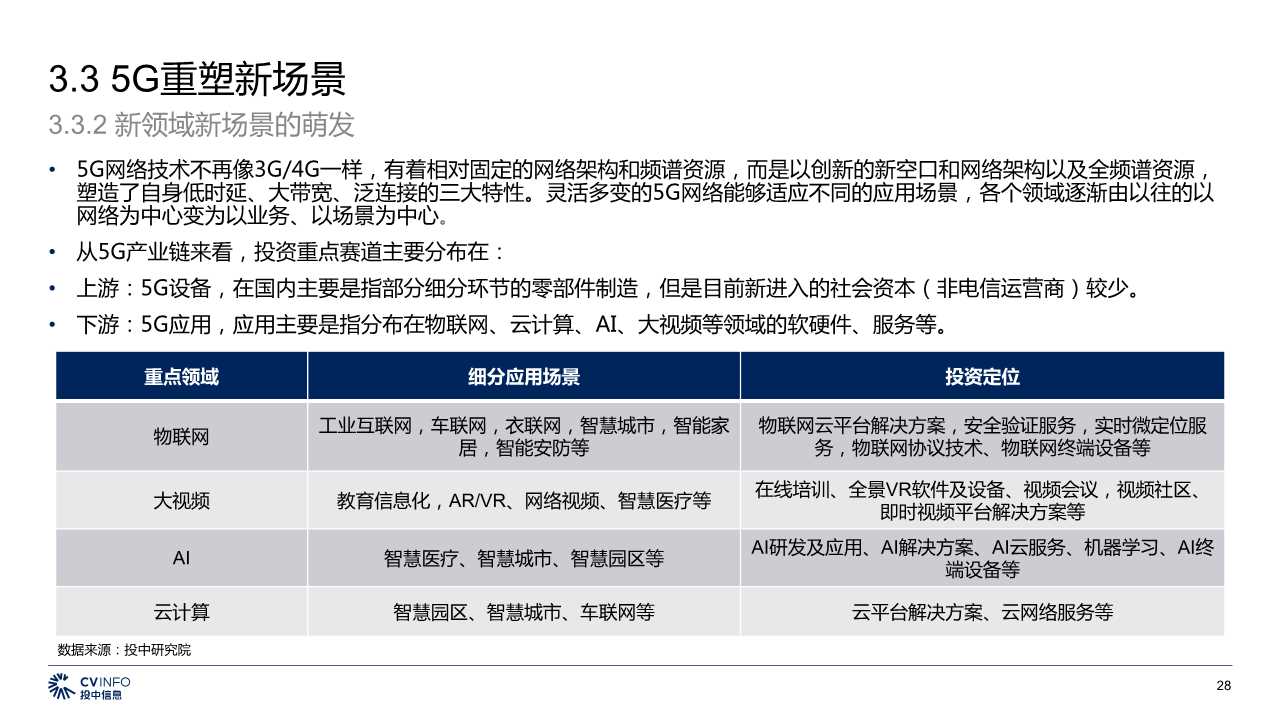 中国5G产业发展与投资分析报告2019