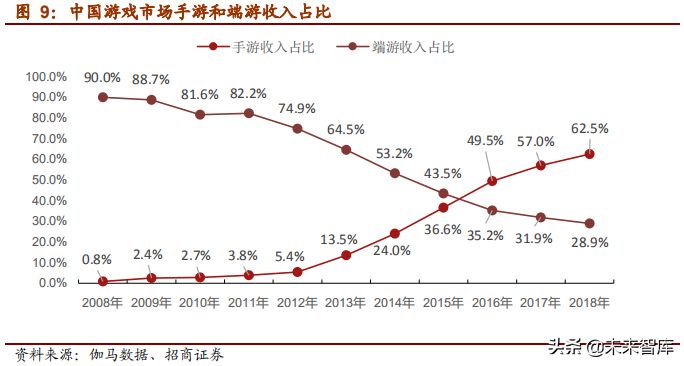 网易深度研究报告：邮箱、游戏、电商，网易未来何去何从