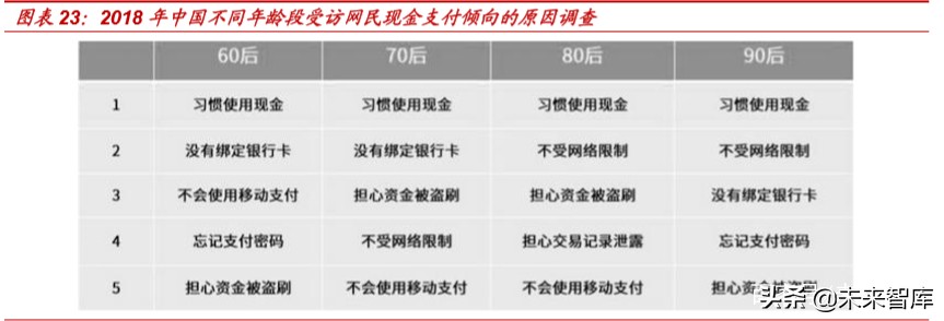 央行数字货币投资机会分析：从货币特征和商业运用角度