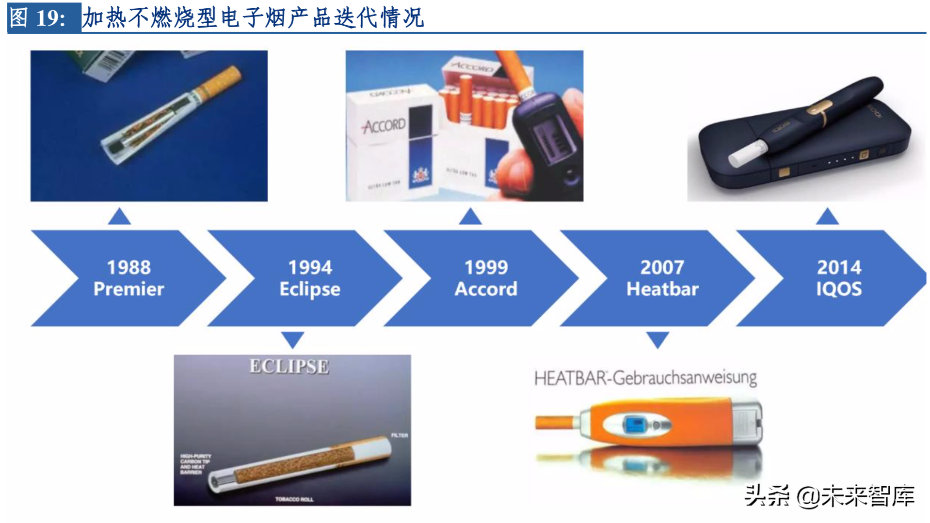 2019年电子烟行业深度洞察报告：东风将至，整装待发