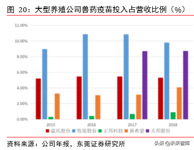 动物保健专题报告：补栏需求迫切，动保行业迎机会