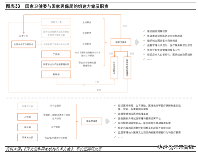 医疗信息化深度报告：数字医疗，内涵、动力、问题与前景