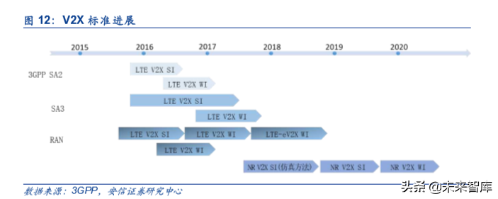 车联网深度报告：新基建、新动能、新机遇