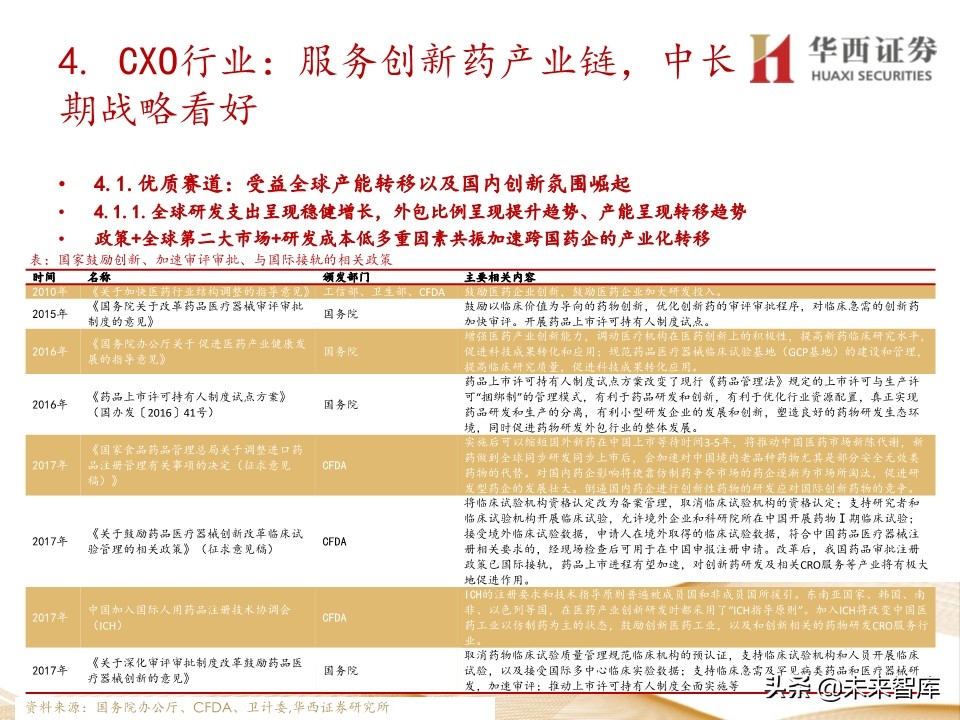 2020年医药行业投资策略：布局黄金赛道稀缺标的（109页）