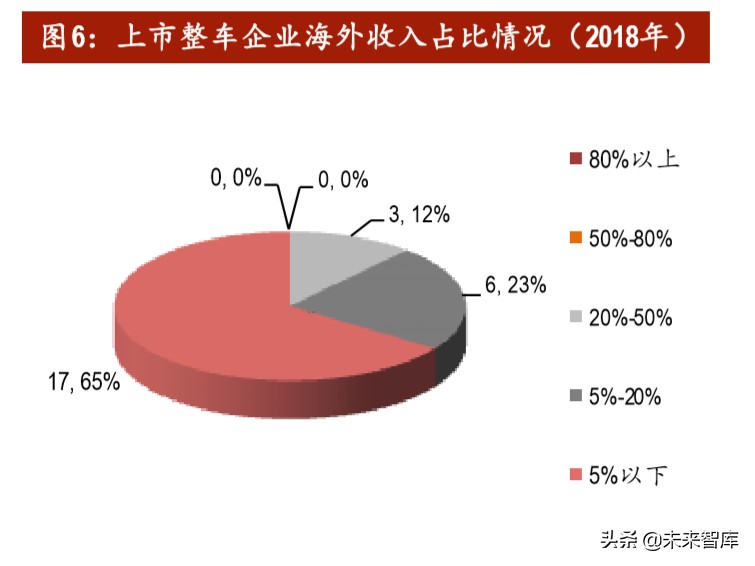 汽车行业投资策略：后疫情时代，有哪些投资机会