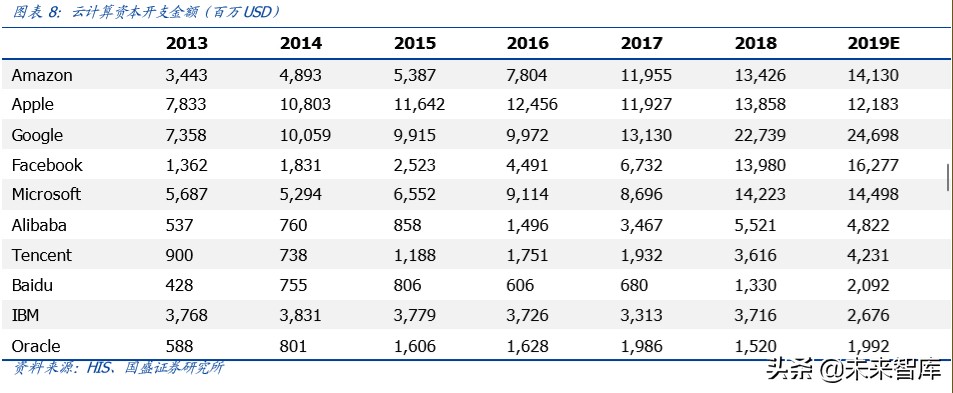 服务器专题报告：短期受益远程办公需求暴增，中长期受益5G发展